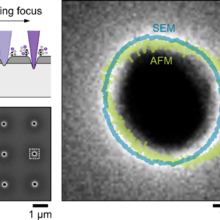 electron-ion beam images