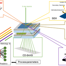 nanoscale imaging illustration