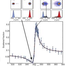 cold atoms graph