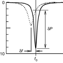 Incoming radiation deposit illustration