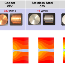 temperature distribution graphs