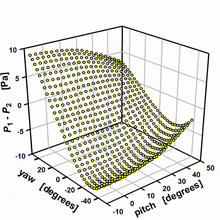 3-D airspeed sensor graph