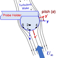 3-D pitot sensor