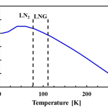 temperature correction factor graph