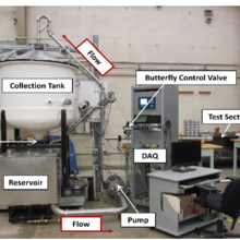 water flow standard