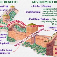 division of benefits chart
