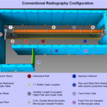 conventional radiography configuration