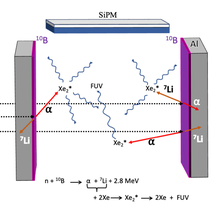 incident neutrons