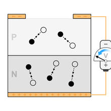 The bias voltage is then lowered, "quenching" the semiconductor to remove the existing carrier pairs.