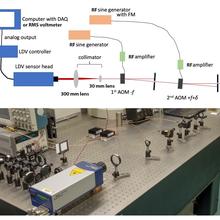 laser Doppler vibrometer