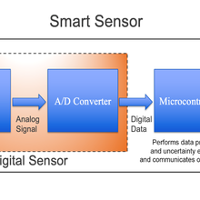 smart sensor flowchart