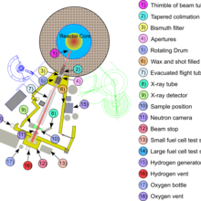 neutron imaging facility