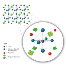 perovskite diagram