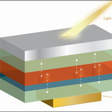 perovskites device