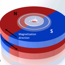 magnet illustration