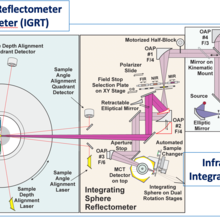 IGRT and IRIS schematics