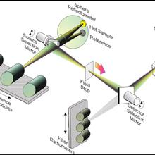 Emittance System diagram