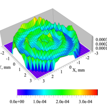 1.32 v groove cavity map plot