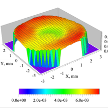 10.6 v groove cavity map plot