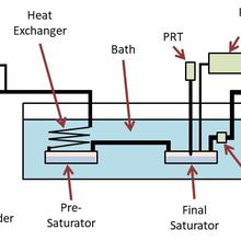 humidity generator schematic