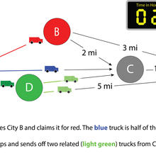 race logic illustration step 3