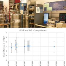 JVS system