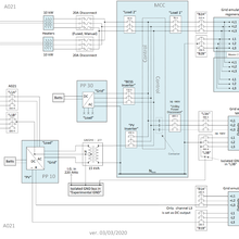 Smart Grid Testbed