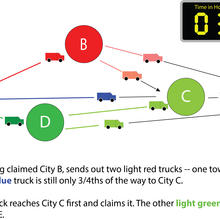 race logic illustration step 4