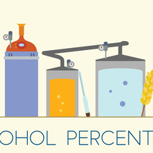 Illustration shows brewing equipment and bottles over the words "Alcohol percentage."