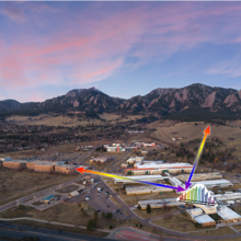 Landscape view of buildings and lasers scanning the atmosphere