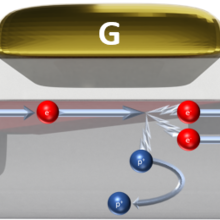 impact ionization illustration