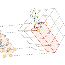 A schematic of a crystal shows electrons flowing diagonally across it and affecting a line of neodymium atoms. 