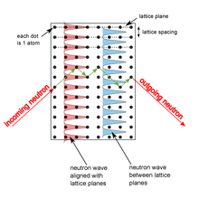 neutron illustration