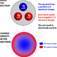 quark illustration