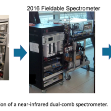 evolution of a near-infrared dual-comb spectrometer