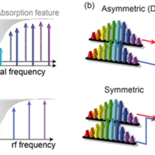 dual-comb spectroscopy illustration