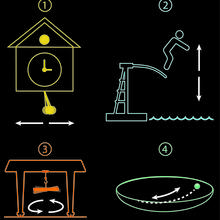 harmonic motion illustration