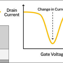 transistor illustration