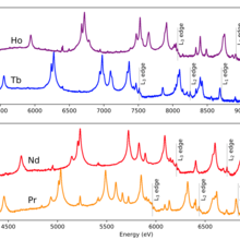 Fluorescence emission for four lanthanide metals