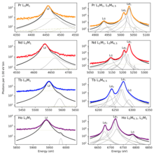 L3M emission graphs