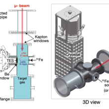 experimental set up for the muonic x-ray spectroscopy experiment