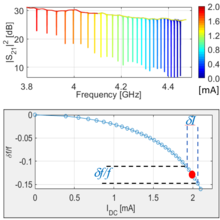 frequency tuning range graph