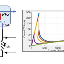 kinetic inductance current sensors plot