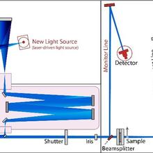 transmittance calibration set-up