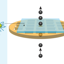 A graphic on the left depicting an impact test wherein a projectile is shot at a polymer composite film and a photograph on the right showing the real impact test in action. 