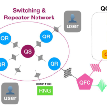 quantum network illustration