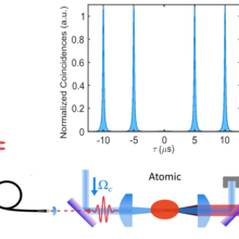 single-photon source illustration