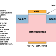 transistor defect illustation