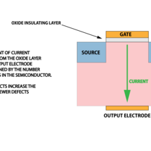 transistor defect illustation