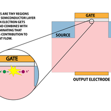 transistor defect illustration